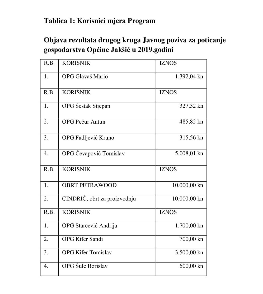 Program poticanja gospodarstva 2 dio 1